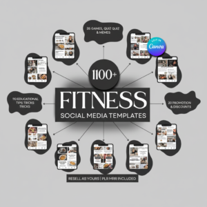 PLR MRR 1100+ Fitness, Gym