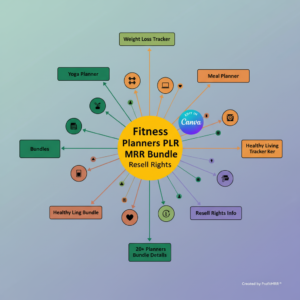 Fitness Planners PLR MRR Bundle Resell Rights