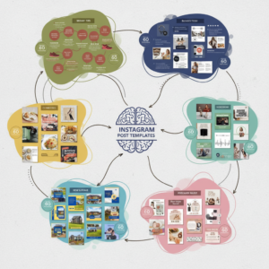 3500+ Canva Editable Social Media Templates Mega Bundle