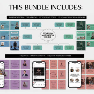 PLR MRR 1100+ Fitness, Gym