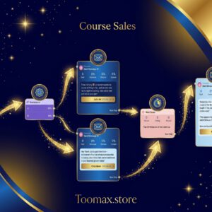 12 Manychat Automation Flows with Private Label Rights (PLR) and Master Resell Rights (MRR) | Digital Marketing | Faceless Marketing | DFY
